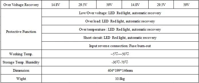 3500 Вт Инвертор CE cerfification, TEP-3500W DC 12 В до 110 В/220 В DC 24 В до 220 В 230 В Выход Чистая синусоида преобразования постоянного тока в переменного тока