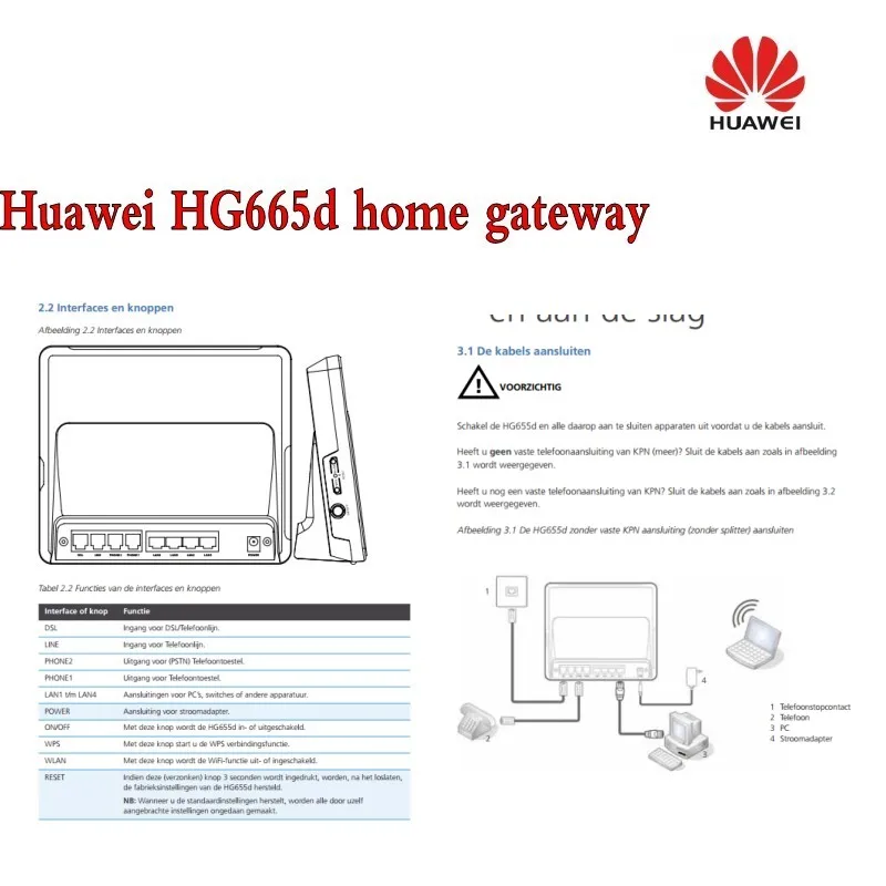 Лот 100 шт. Huawei hg655d домашний шлюз, большой запас готов