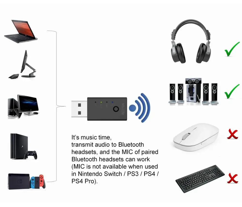 Reiyin USB Audio Transmitter Adapter Bluetooth 5.0 For PC aptX Low Latency Sound Card