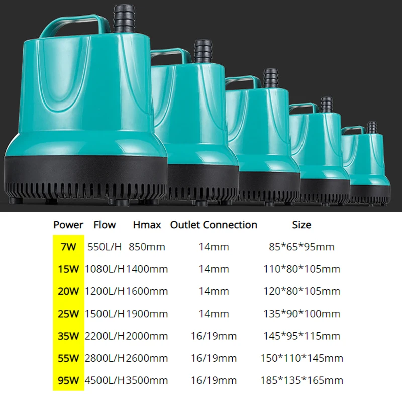 7/15/20/25/35/55/95 Вт погружной водяной насос 550-4500L/H 220-240 В аквариум для рыбок бак носик Marin Контроль температуры в чистоте