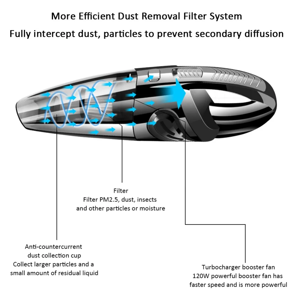 100 V-240 V автомобильный пылесос Беспроводной для сухой и влажной уборки двойной Применение Портативный вакуумный очиститель воздуха для авто чистой ручной пылесборник