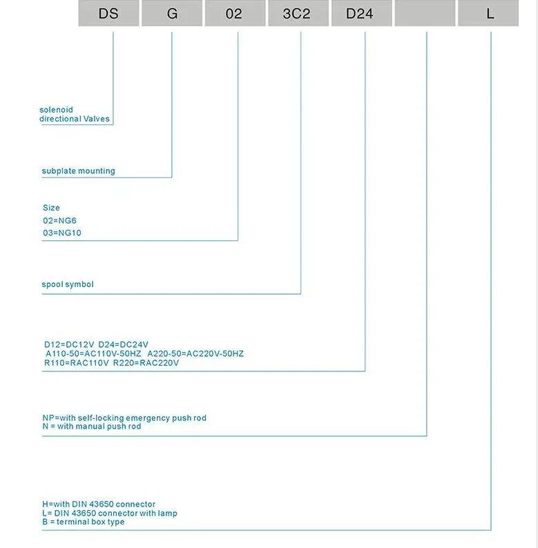 Двойные катушки DSG серии гидравлический регулирующий клапан направленного действия DSG03 DN10 AC220V, 12В, 24В