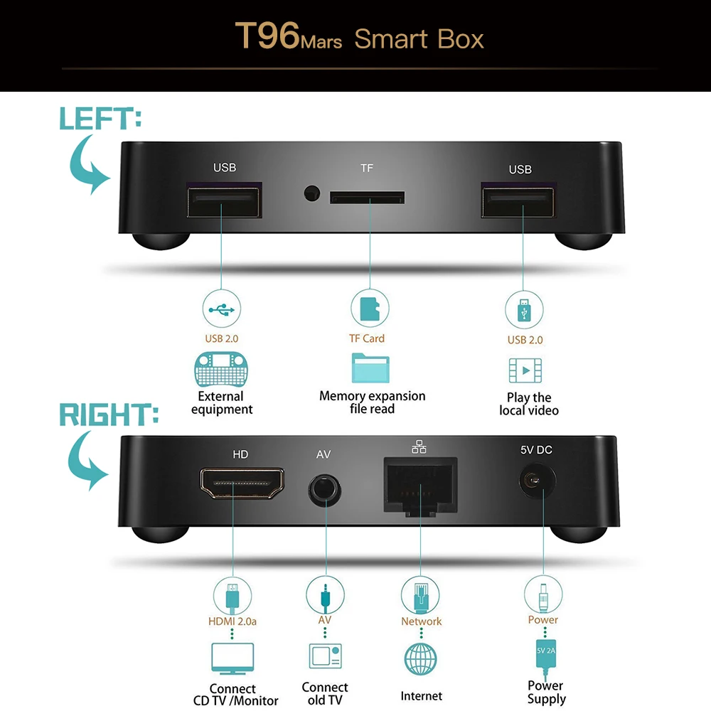 T96 MARS Android 7.1 TV BOX 2GB RAM 16GB ROM Amlogic S905W 2.4G WiFi Bluetooth Media Player 4K HD Smart Set Top Box vs X96 mini