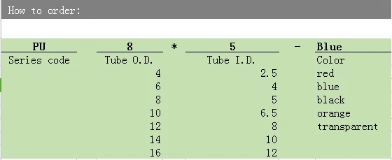 PU-1-how to order