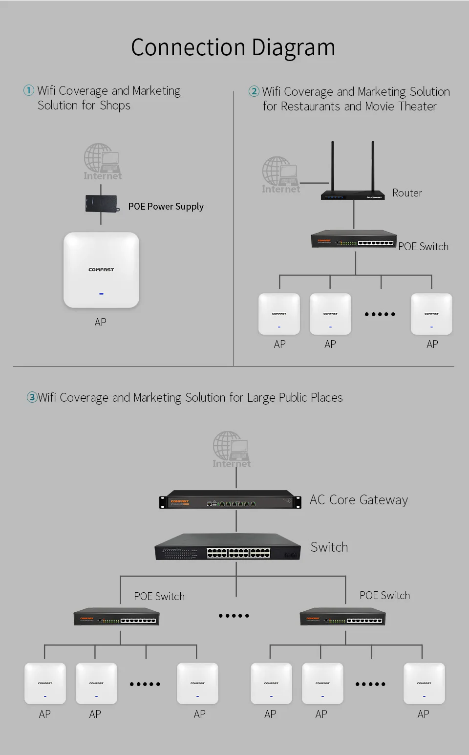 2200 Мбит/с Гигабитный беспроводной Wifi роутер потолочный AP двухдиапазонный Крытый AP антенна с точкой доступа 48 В POE Открытый DDWRT Крытый AP ac роутер