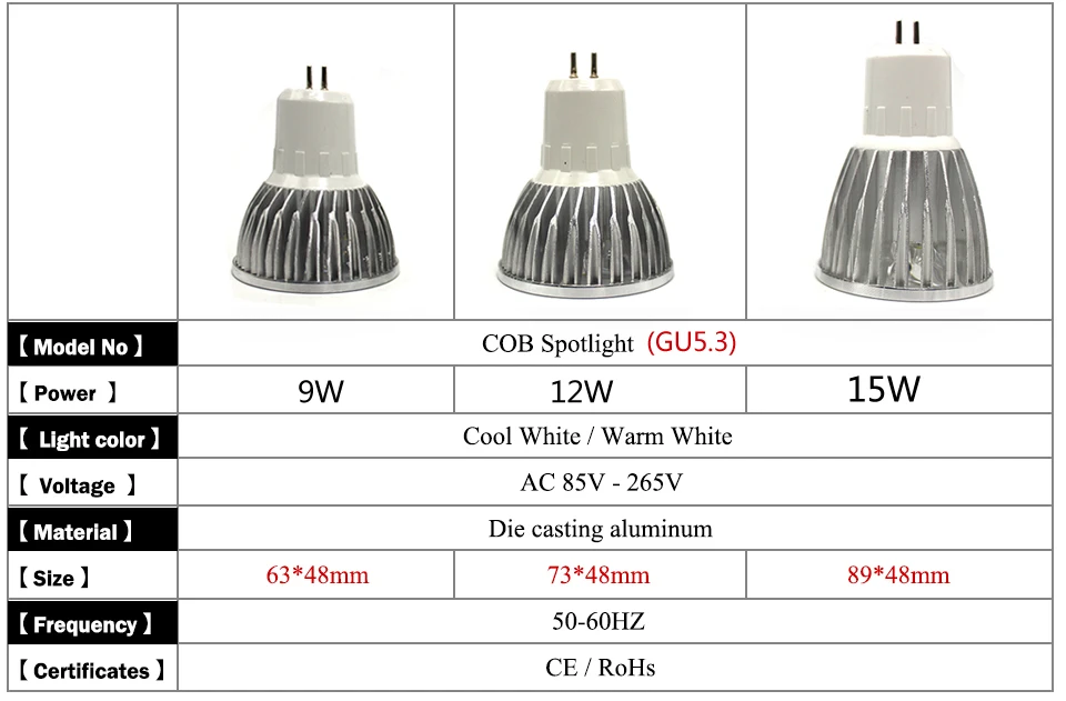 1 шт./лот Светодиодный прожектор E14 E27 GU10 GU5.3 AC220V светодиодный затемнения 9 Вт светодиодный MR16 12 V белый/теплый белый/белый светодиодный