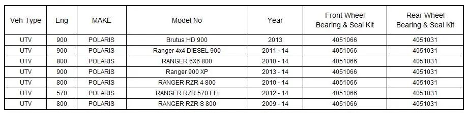 Колесный Подшипник для POLARIS RANGER RZR 570 RANGER дизель XP 800 900 Brutus 900 RANGER RZR S 800 3514627 3514699 3585502 3514635