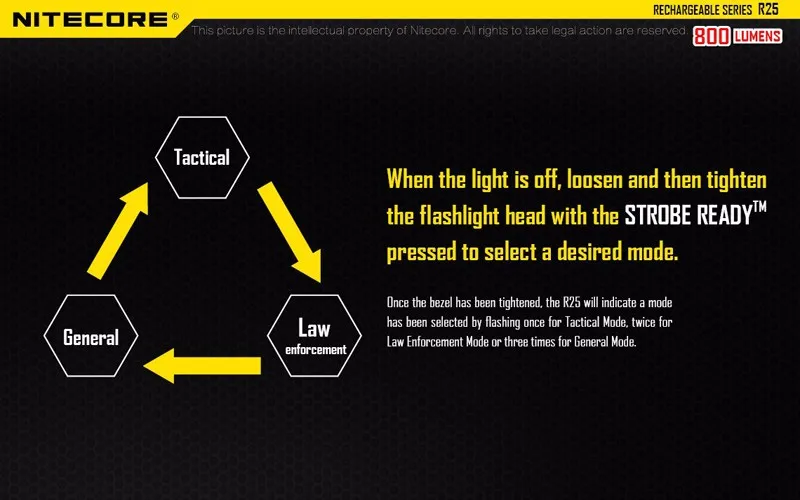 Nitecore R25 Rechargeable Tactical Flashlight (18)