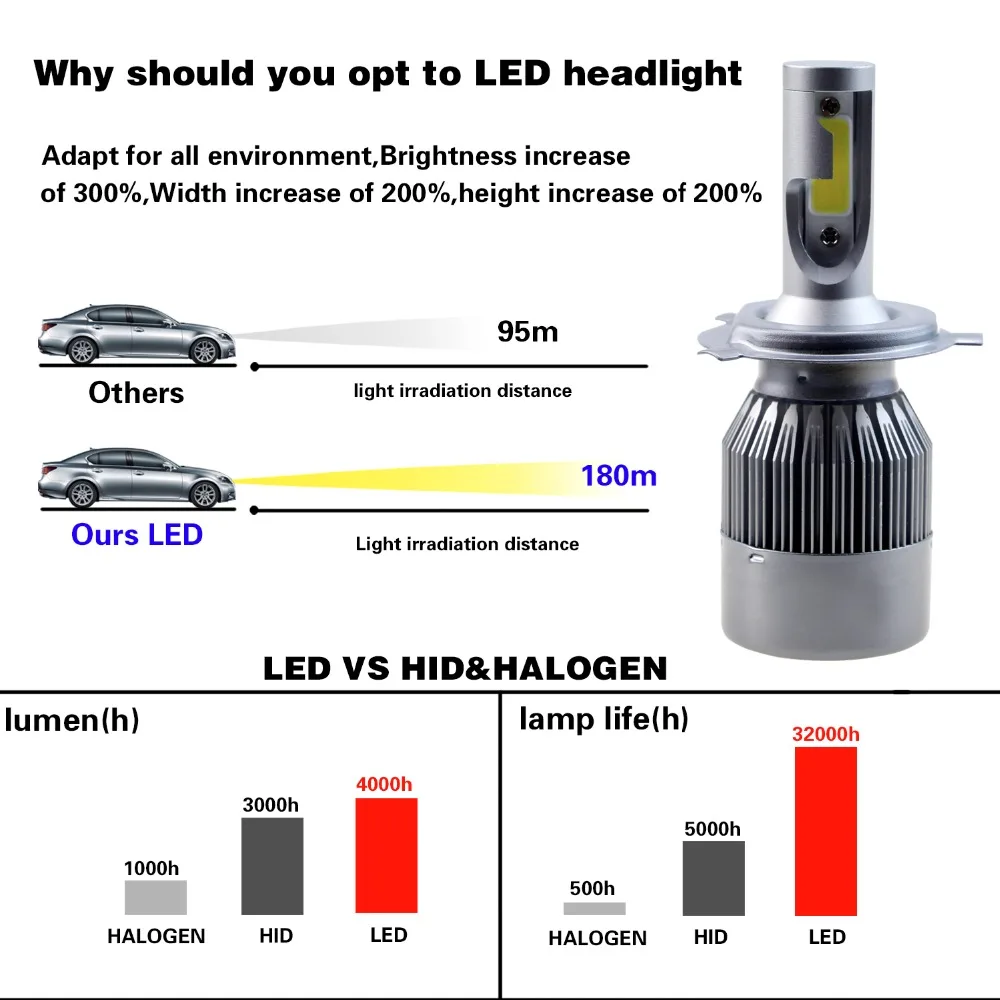 LVTUOSI H1 H3 светодиодный фар автомобиля H4 H7 H11 светодиодный 9005 9003 9004 H8 H9 авто лампы 12 V 6000 K холодный белый Светодиодный свет Автомобильная фара FG