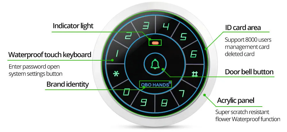 OBO HANDS IP65 Водонепроницаемый Контроллер доступа считыватель 125 кГц RFID Клавиатура Цифровая клавиатура Металл сенсорный WG26/34 копия данных 8000 пользователей