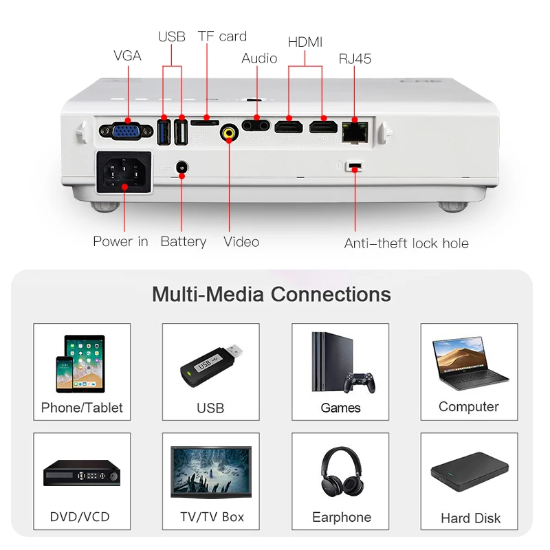 Светодиодный проектор CRE X3001 smart DLP 3 3D с затвором 1080p светодиодный dvd 3000 люмен dlp android