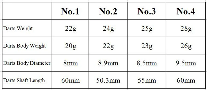 Дротика s 22 гр 24 гр 25 гр 28 гр профессии медные дротики иглы металлический наконечник Дротика валы лазерный Дротика s полета лазер для игры на открытом воздухе 3 шт./компл