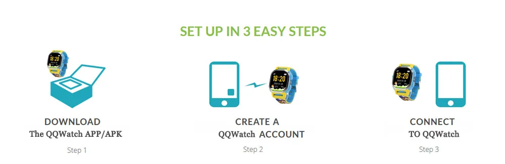 how to use