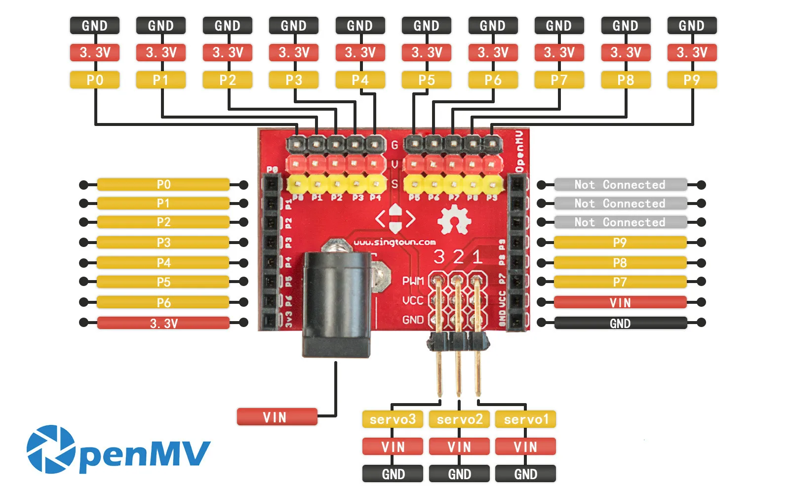 OpenMV3 2 M7 M4 Сенсор I/O Плата расширения адаптер доска MCU развитию
