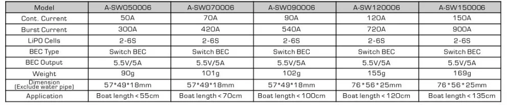 Flycolor 50A 70A 90A 120A 150A бесщеточный ESC контроль скорости Поддержка 2-6S Lipo BEC 5,5 V/5A для RC лодки F21267/71