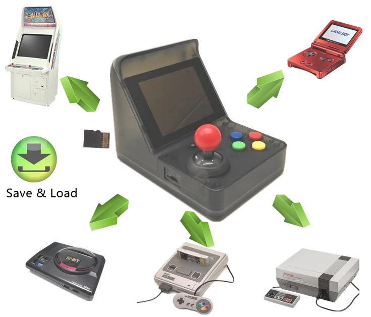 

Retro Mini Handheld Arcade Game Console Built-in 520 Games with TF Card Slot for GBA for Snes for Nes for Sega Megadrive Games