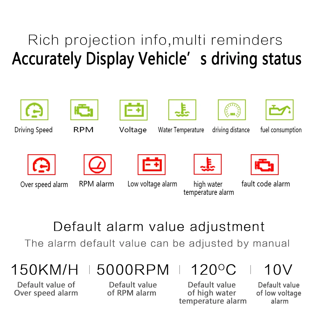 OBD2 HUD Автомобильный дисплей 5," светодиодный проектор на ветровом стекле OBD сканер скорости топлива Предупреждение сигнал тревоги данные диагностический инструмент