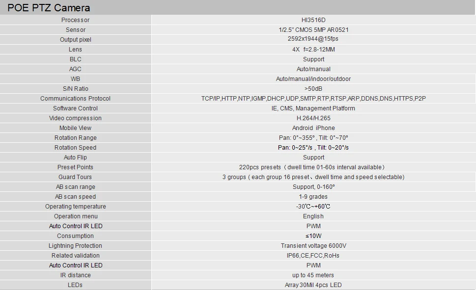 16ch 5MP POE PTZ IP купольная камера комплект системы H.265 2,8-12 мм 4X оптический зум CCTV безопасности в помещении до 32ch 5.0MP зарегистрированный NVR