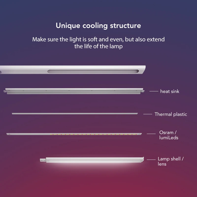 Оригинальная умная Светодиодная настольная лампа Xiaomi Mijia Mi с регулировкой