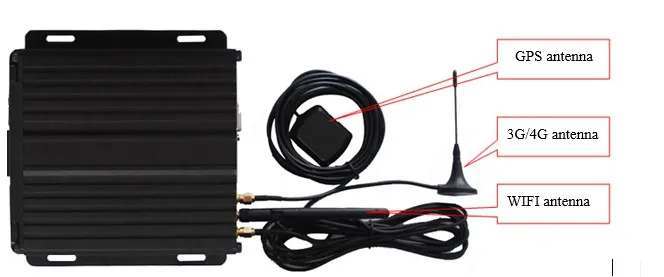 Antenna Connection