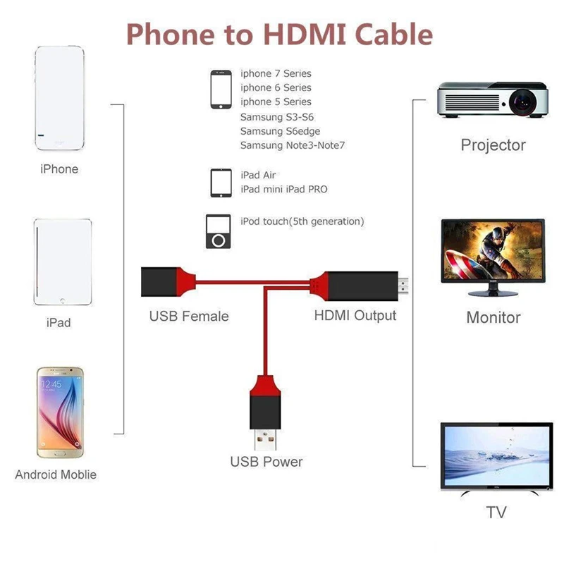 HDMI зеркальный смарт-кабель HD tv AV телефон к ТВ адаптер для iPhone/iPad/Android