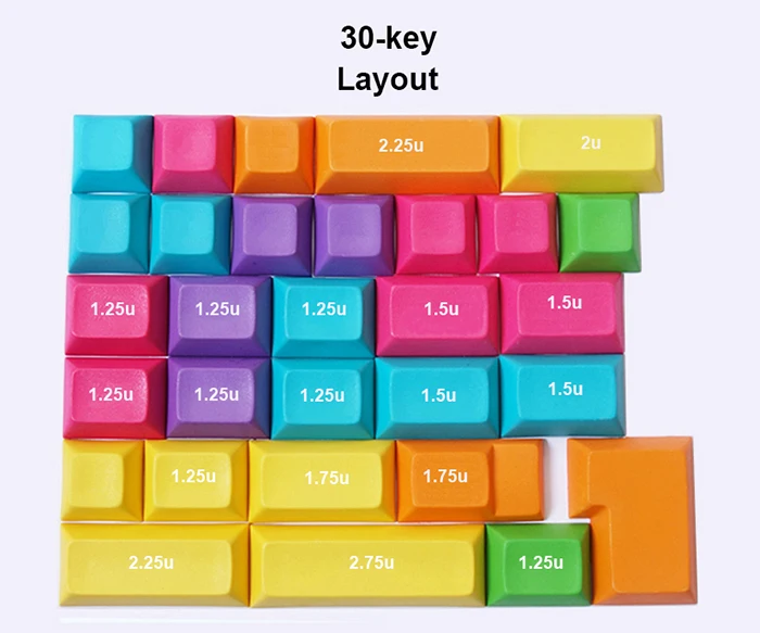 30key,ZLayout