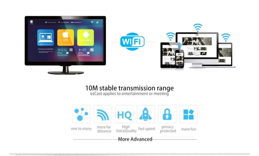 Ezcast М2 iii Беспроводной Hdmi Wi-Fi Дисплей Allshare Cast Dongle Адаптер Miracast TV stick Приемник Поддержка Windows IOS Andriod