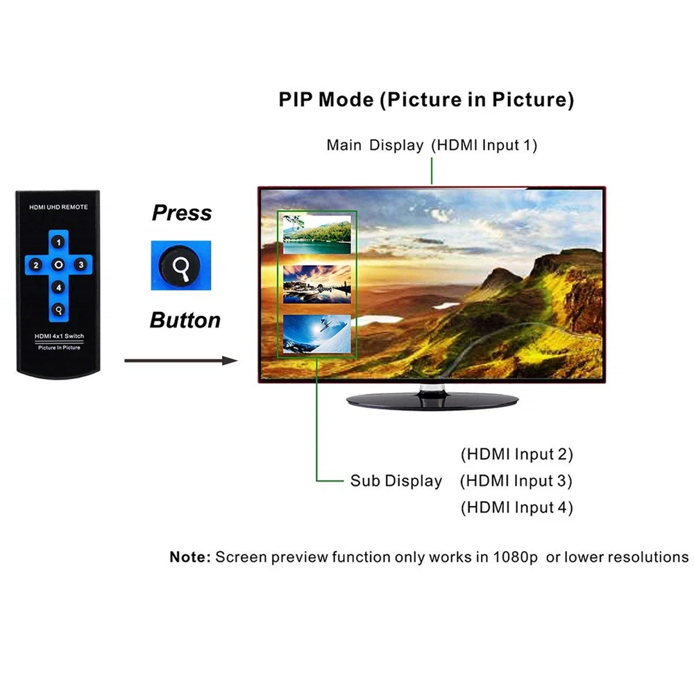  2020 4K 4 Port HDMI Switch PIP 4x1 HDMI PIP Switch Splitter 4 in 1 out Selector with PIP & IR Remot