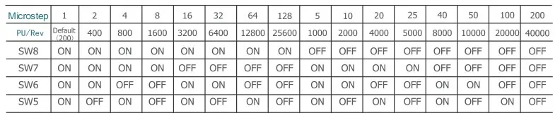 Microstep Setting