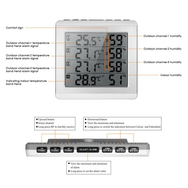 Digital Indoor Outdoor Thermometer Hygrometer Four Channel