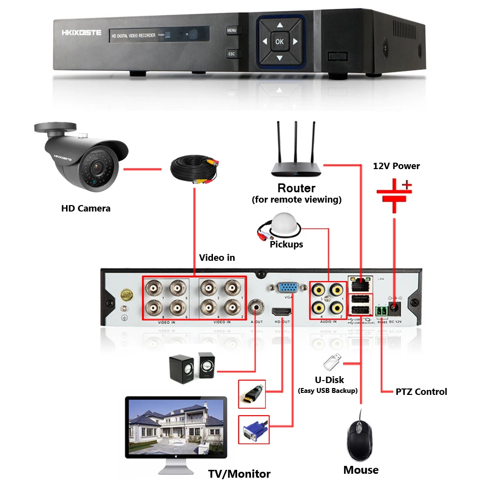 HKISDISTE 1080 P DVR 3000TVL 1920 * 1080P HD Открытый безопасности дома Камера Системы 8CH CCTV видеонаблюдения DVR комплект AHD камера комплект