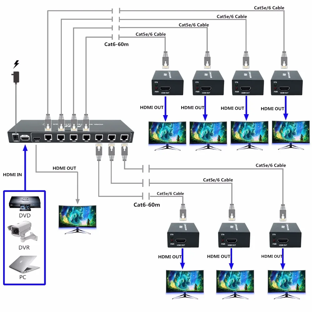 Разделитель с мультимедийным интерфейсом высокой четкости удлинитель матрица коробка 1 TX 7 RX передатчик приемник усилителя до 164Ft/50 м RJ45 UTP псу и EDID более Cat5e/6 plus/7 IR
