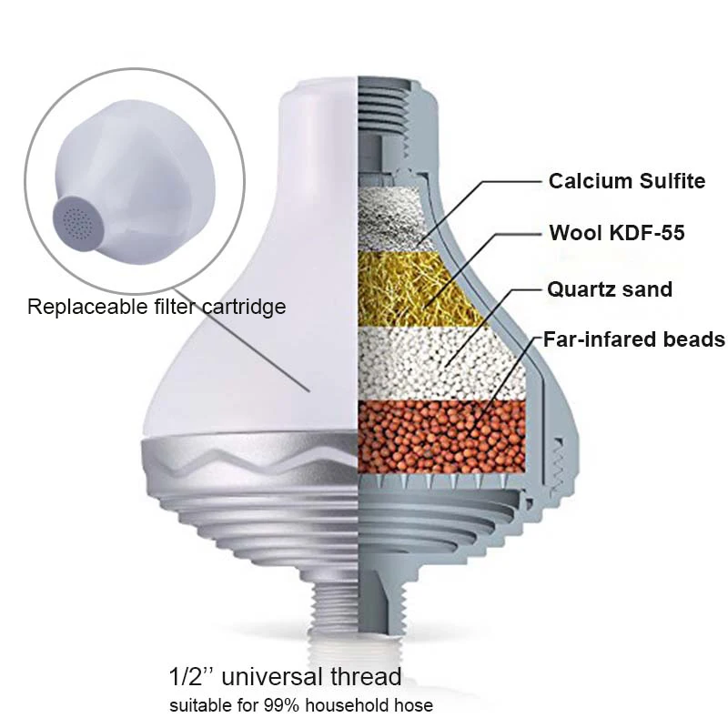 Удаление 99% хлора смягчение воды Ванная комната фильтр для воды очиститель Душ фильтр