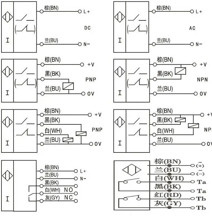 LJ12A3-4-Z/BX/AX/CX/по/AY/CY/EX/DX/EZ/DZ Индуктивный бесконтактный Сенсор переключатель PNP/NPN с источником питания от постоянного тока, 6 V-36 V M12