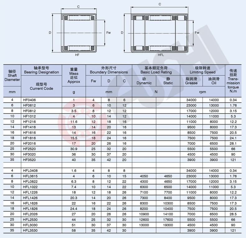 High Quality Renovação da Casa