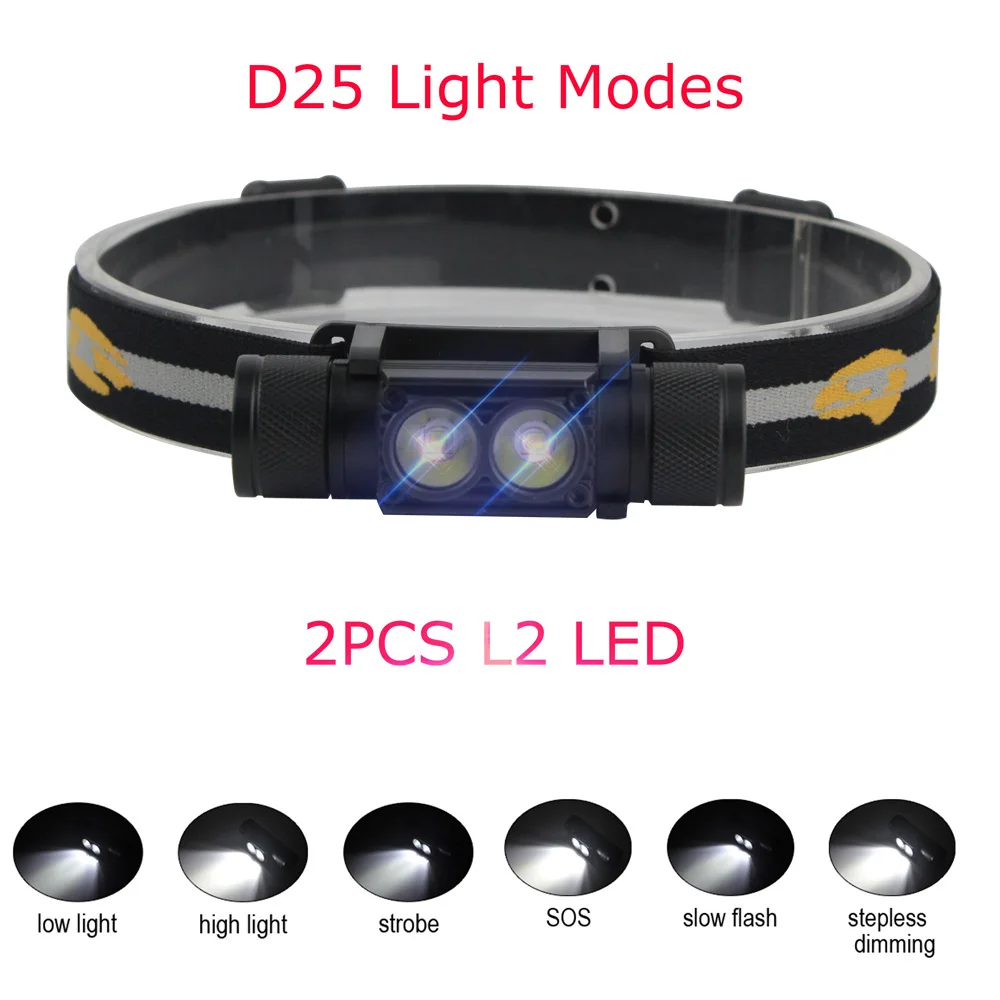 BORUiT XM-L2 LED Mini Headlamp High Power 1000lm Headlight 18650 Rechargeable Head Torch Camping Hunting Waterproof Flashlight 4 BORUiT XM-L2 LED Mini Headlamp High Power 1000lm Headlight 18650 Rechargeable Head Torch Camping Hunting Waterproof Flashlight 4