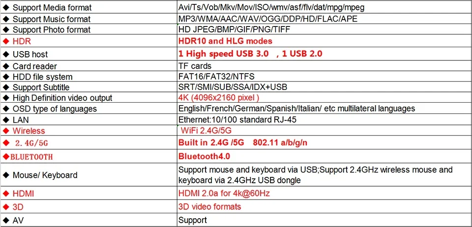 H96 MAX RK3318 Android 9,0 ТВ приставка Топ 4G 64G двойной Wifi 2,4G 5G BT 4,0 4K HD телеприставка медиаплеер цифровой дисплей смарт-бокс