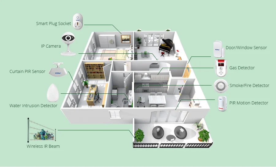 Sistema de Alarme Segurança em Casa sem Fio Kerui Controle App Pet Kit Combinação Alarme Remoto Infravermelho W18 wi fi Gsm 11 app pet kit combinação alarme remoto infravermelho