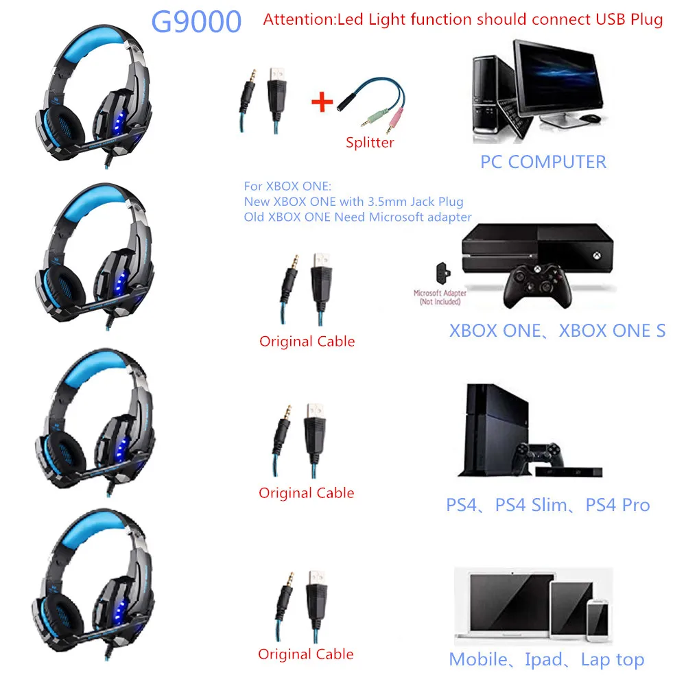 Kotion Each G9000 игровая гарнитура с глубокими басами стерео наушники шумоподавлением