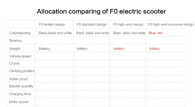 Sale FastWheel F0 electric scooter adult foldable two wheel hoverboard electric sakteboard kick scooter 17