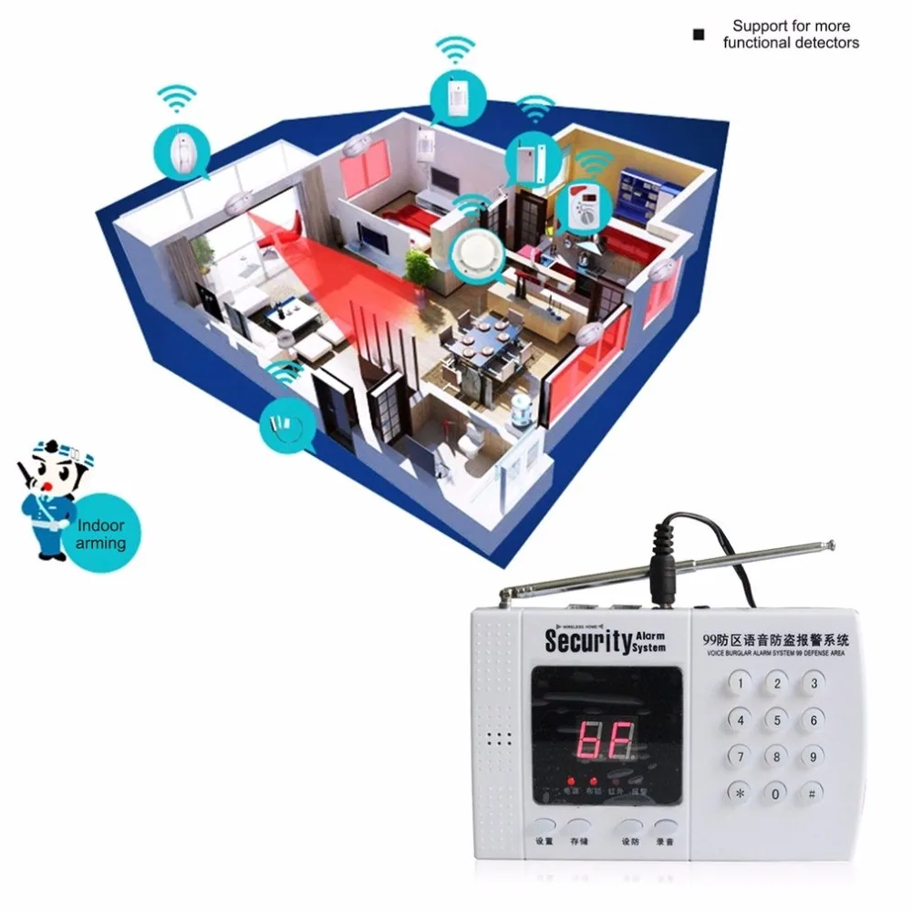 

Telephone Line Dialing Alarm P61 Intelligent Voice Anti-theft Alarm System Home Office Remote Control Wireless Security Alarm