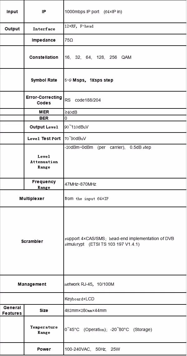 12в1 ip-модулятор QAM с MUX-Scrambler(гигабитный 64* IP in, 12* DVB-C RF out) радиомодулятор и ТВ вещания SC-4134