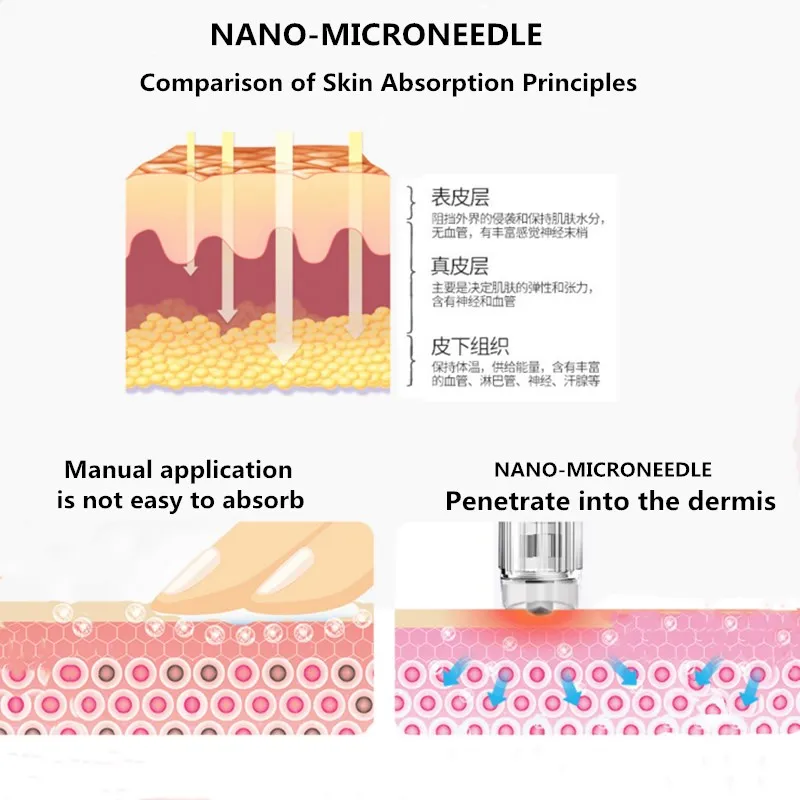 Высокое качество нано микронеедле инъекции воды Пистолет Мезотерапия гидролифтинг иглы для инъекций Бесплатная доставка