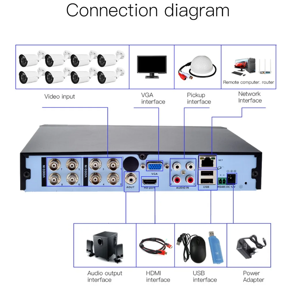 Система видеонаблюдения GADINAN 5 Мп HD 8 каналов AHD DVR шт. 2560 МП 1920 * камера безопасности