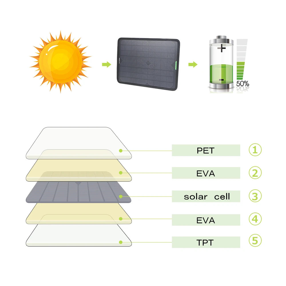 Solar Car Battery Charger Solar Trickle Charger Maintainer for Vehicle 12V Battery Motorcycle Battery and more 12V Devices. Solar Car Battery Charger Solar Trickle Charger Maintainer for Vehicle 12V Battery Motorcycle Battery and more 12V Devices.