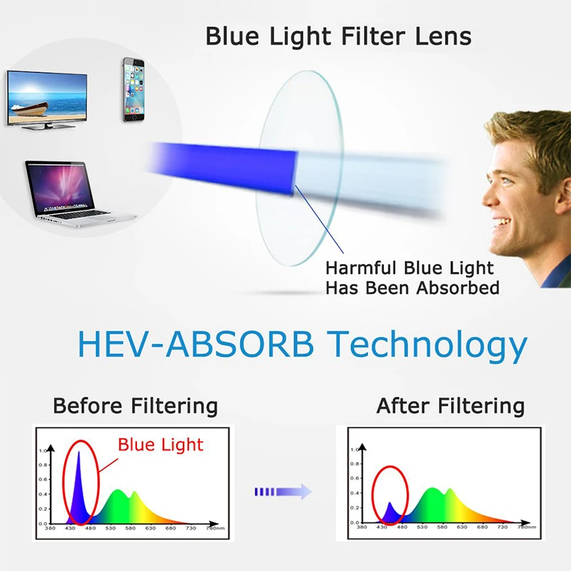 Анти-синий светильник, стекло es, очки для компьютера, телефона, игры, стеклянная рамка для мужчин, анти-синий луч, фильтр для 3d фильма, женские очки, аксессуары