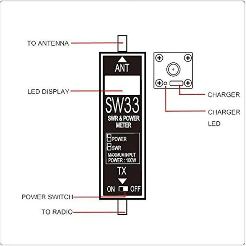 Surecom SW-33 Универсальный мини цифровой VHF/UHF мощность и КСВ метр 125-525 МГц SW 33 для Baofeng Walkie Talkie FM двухстороннее радио