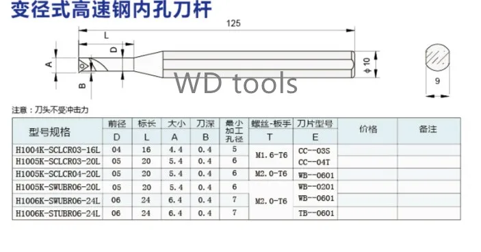Токарный станок, внутренние токарные инструменты H1004K H1005K SCLCRL, маленький диаметр, глубокое отверстие, расточные режущие стержни, высокоскоростной стальной сплав, режущий стержень