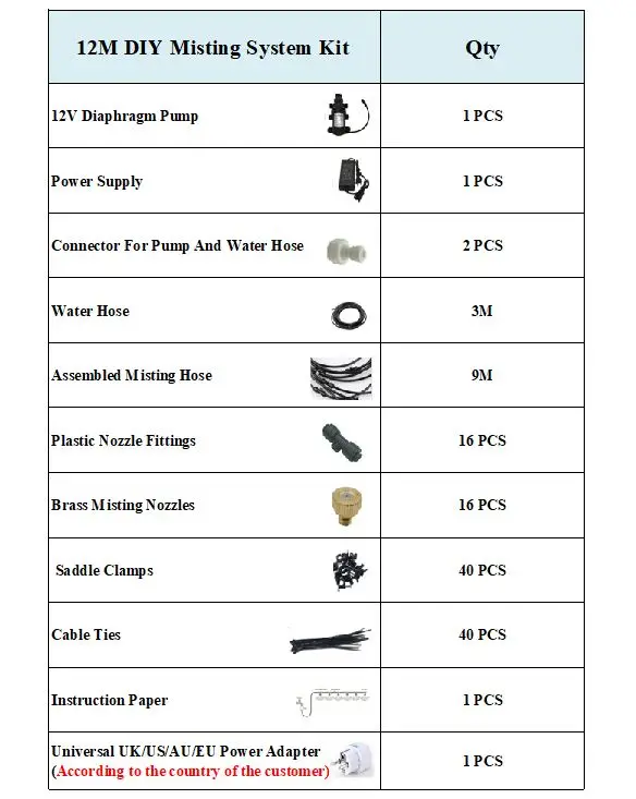 12M packing list