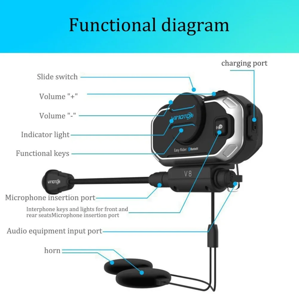 Английская версия Easy Rider Vimoto V8 гарнитура шлем мотоцикл стерео наушники для мобильного телефона и Gps Радио 2 способ
